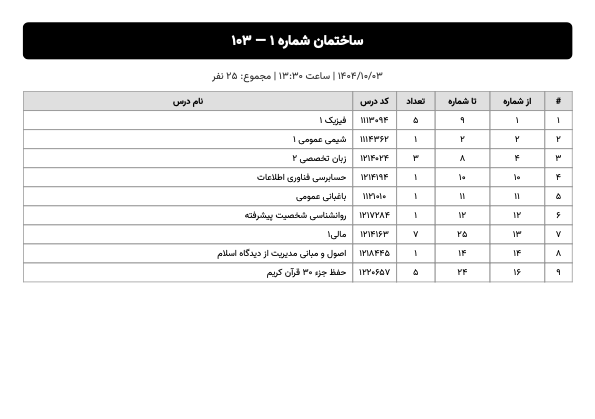 ملزومات اتاق تکثیر